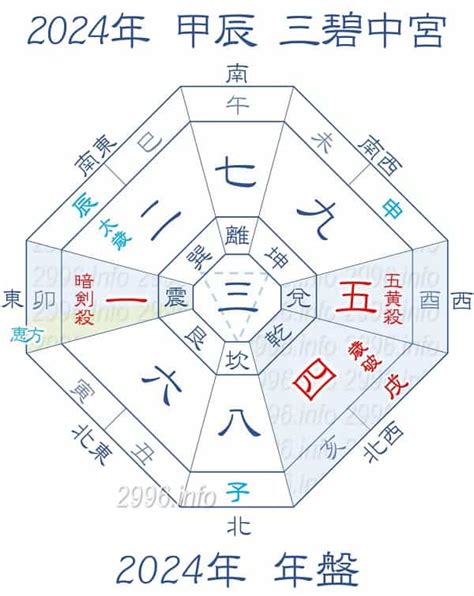 今日麻將財位|今天財運方位，2024年11月27日財神方位，今日財神方位，農曆。